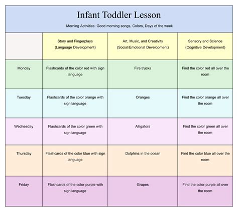 Infant Toddler Lesson Plan Template Preschool Weekly Lesson Plans ...