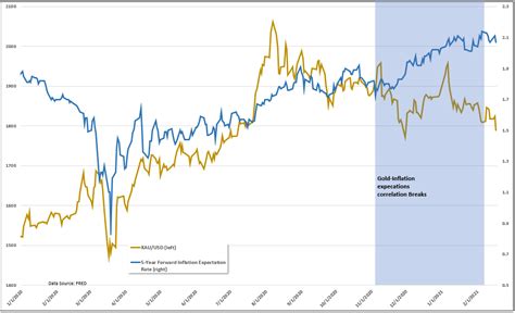 Silver Prices May Continue Outpacing Gold Despite Rising Inflation Bets