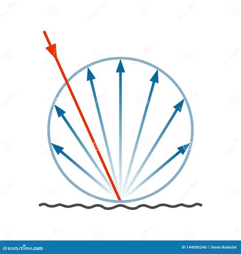 Diffuse reflection diagram stock vector. Illustration of surface - 144080246