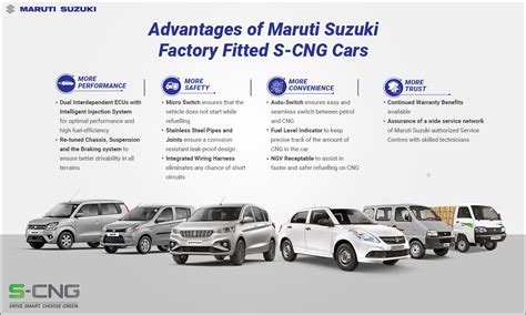 Maruti Suzuki sells 1 million+ CNG vehicles, to launch S-Presso CNG