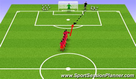 Football/Soccer: Shooting drill (Tactical: Attacking principles, Moderate)