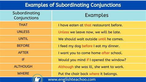 Subordinating Conjunctions List And Examples Images Subordinating | The Best Porn Website