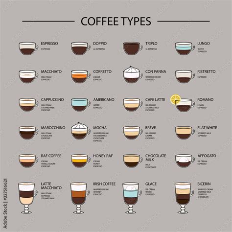 Set of coffee types menu. Espresso based coffee drink recipes ...