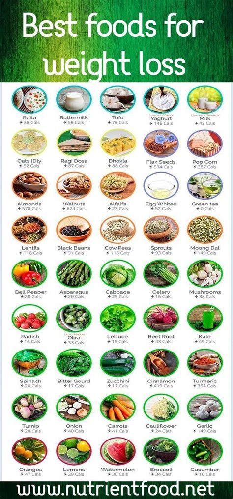 Pin on Best Foods For A Healthy Diet