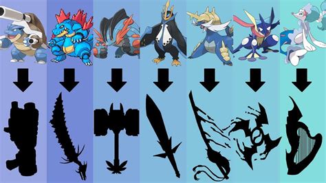 Pokemon as Weapons Requests #30: All Water Type Starters Pokemon Gen 1 to 7 (Final Evolutions ...