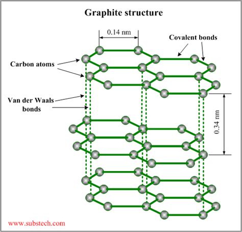 Graphite [SubsTech]