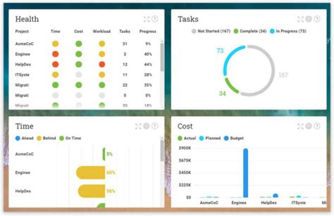 Agile Tools - Manage Agile & Scrum Projects Online - ProjectManager.com