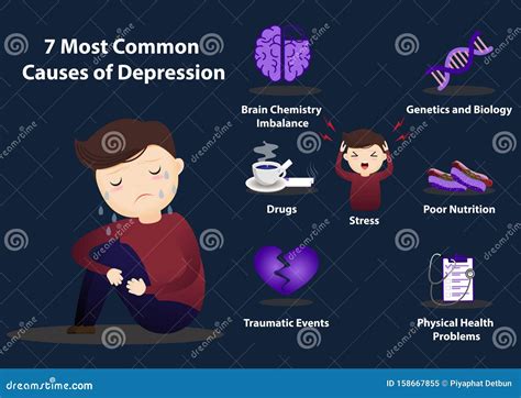 8 Common Causes Of Depression Infographics Cartoon Vector | CartoonDealer.com #158668995