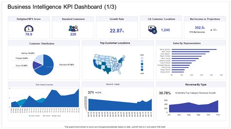 Top 10 Business Intelligence Dashboard Templates with Samples and Examples