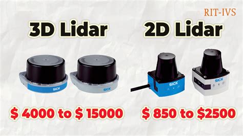 Using 2D LiDAR with a Camera in 3D LiDAR Applications - SICK USA BLOG