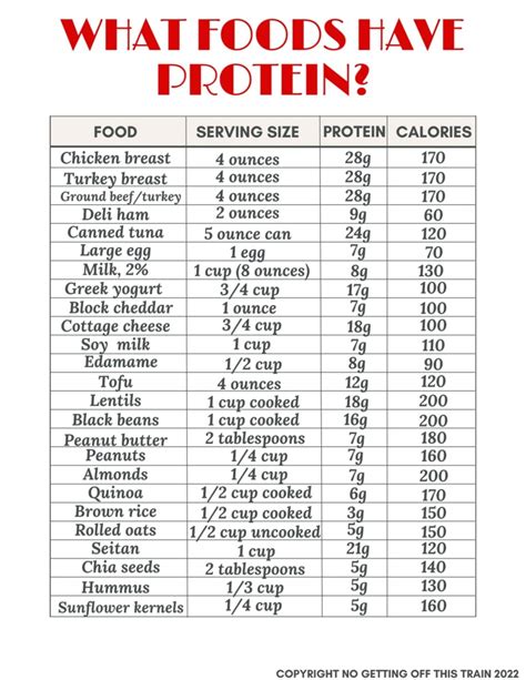 List of High Protein Foods (Plus Printable Sheet) - No Getting Off This ...