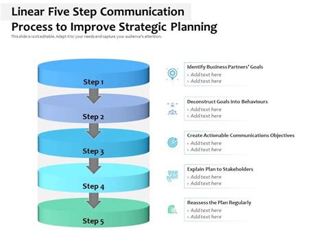 Linear five step communication process to improve strategic planning ...