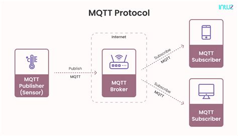 MQTT vs. COAP: How They Fare Against Each Other