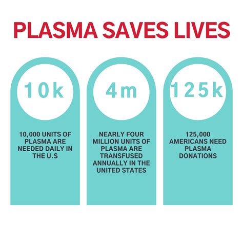 Benefits of Donating Plasma | ABO Plasma