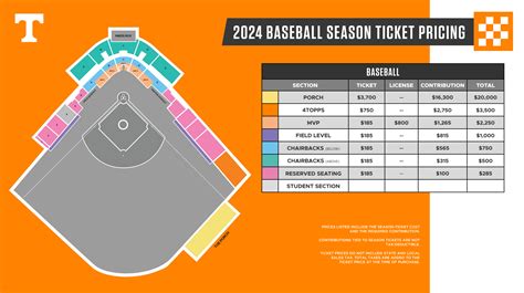 Tennessee Baseball Stadium Map