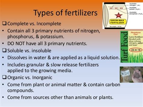 Fertilizers- the Chemistry behind it