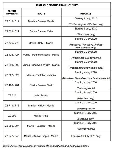 Updated AirAsia Philippines flights until August 31, 2020 | GMA News Online