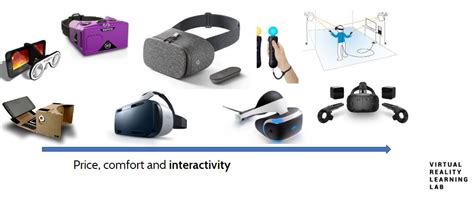 Which VR headsets for your school? - VR Learning Lab