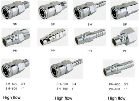 High Pressure Quick Connector Fittings 1/4" 3/8" 1/2" - Buy Quick Joint ...