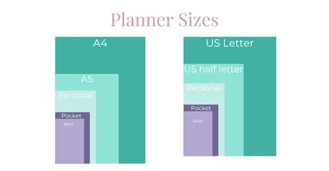 Planner Page Sizes Chart