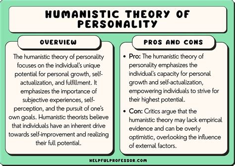 Humanistic Approach Psychology