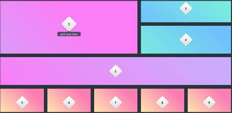 An Introduction To Css Grid Layout With Examples - vrogue.co