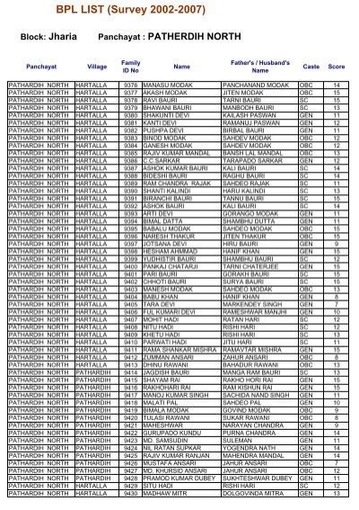 BPL LIST (Survey 2002-2007) - Dhanbad