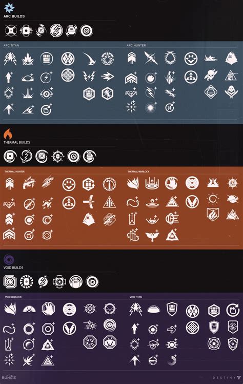 destiny 2 icon - Google 검색 | 게임 아이콘, 인터페이스 디자인, 심볼