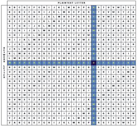 History of cryptology – part 2.