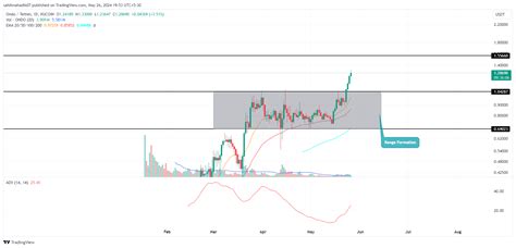 Investigation into the Ondo Coin Market: crucial resistance levels to monitor during the price ...