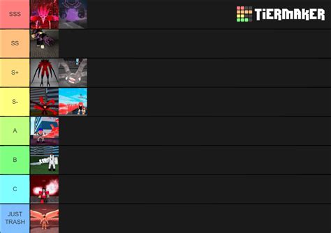 ro ghoul kagune Tier List (Community Rankings) - TierMaker