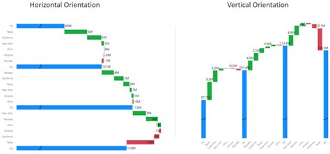 Power Bi Waterfall Chart Horizontal