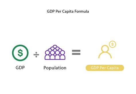 Gross Domestic Product | GDP | InvestingAnswers