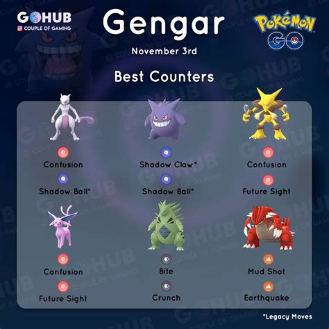 Best Gengar Moveset Pokemon Go - PELAJARAN