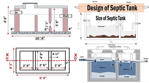 Septic Tank Design and Construction | How to Calculate Septic Tank Size