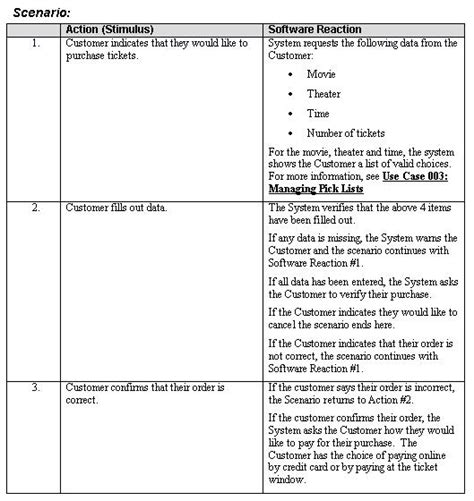 Use Case Scenario Template