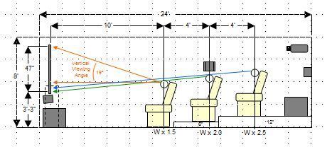 Building a Home Theater - Part 1: Introduction and Planning | Room Layout and Co ...