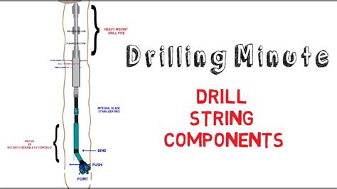 Ulterra Drilling Minute 103: Drill String Components - YouTube