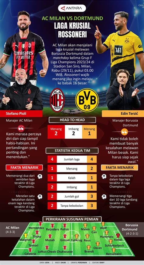 AC Milan Vs Borussia Dortmund: Laga krusial Rossoneri - Infografik ...