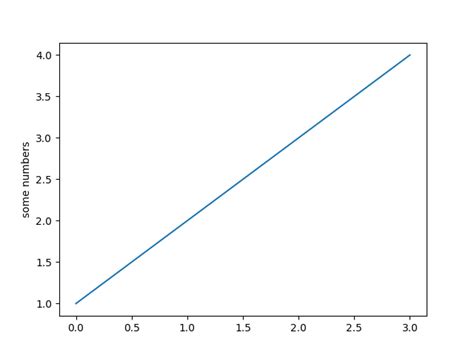 Plt Plot Line Graph Plotly Horizontal Bar Chart | Line Chart Alayneabrahams