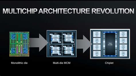 AMD patent teases GPU chiplet tech, the great big leap over NVIDIA?!