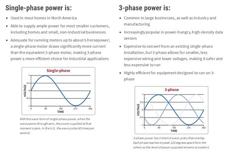 3 Phase vs single phase supply