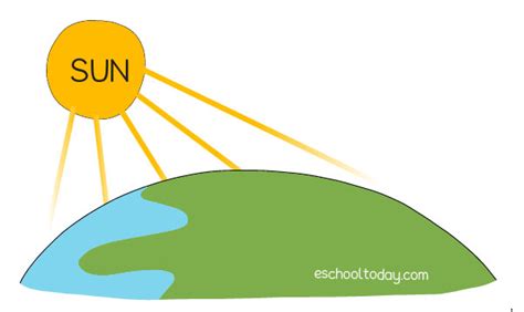 What is Radiation in thermal energy transfer? – Eschooltoday