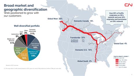 Canadian National Railway: Innovative Future But Overvalued (NYSE:CNI ...