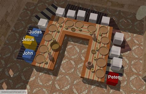 Redeemer of Israel: The Setting of the Last Supper: A Triclinium