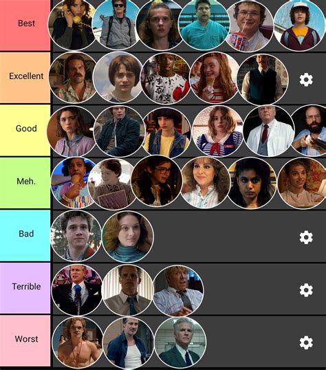 My personal tier list of all the characters post S3.. : r/StrangerThings