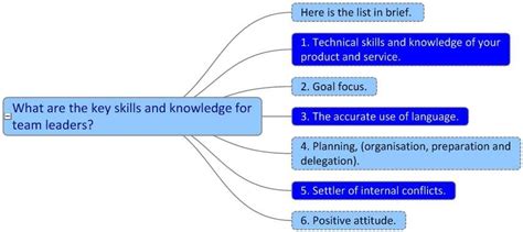 What are the Key Skills and Knowledge for Team Leaders? | Corporate ...