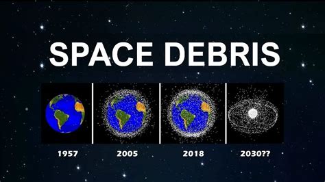 What is Space Junk (Debris) and why is it a global threat?