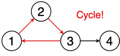 Graph Algorithms (Data Structures) - javatpoint