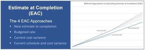 Estimate at Completion (EAC) – with Formulae & Examples - Project ...